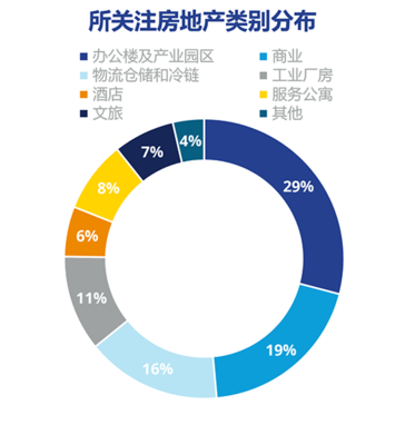 高力國際發布2022年房地產市場信心調研結果 市場信心企穩，結構性機遇顯現