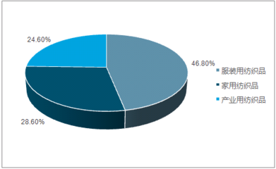 2018-2024年中國印花家用紡織品市場專項調(diào)研及投資方向研究報告