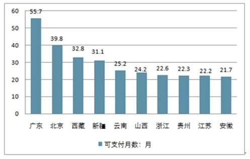 2020-2026年中國養老保險行業全景調研與發展前景預測報告