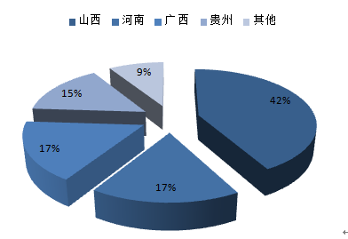 2016-2022年中國(guó)鋁冶煉市場(chǎng)專項(xiàng)調(diào)研與投資方向深度研究