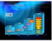 中國(guó)乙酰檸檬酸三丁酯（ATBC）市場(chǎng)調(diào)研、預(yù)測(cè)及投資風(fēng)險(xiǎn)分析報(bào)告（2018-2024年）