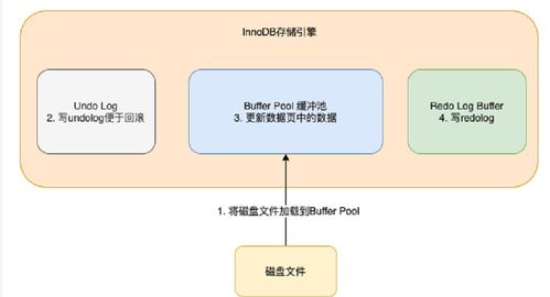 MySQL數(shù)據(jù)存儲(chǔ)與查詢流程解析