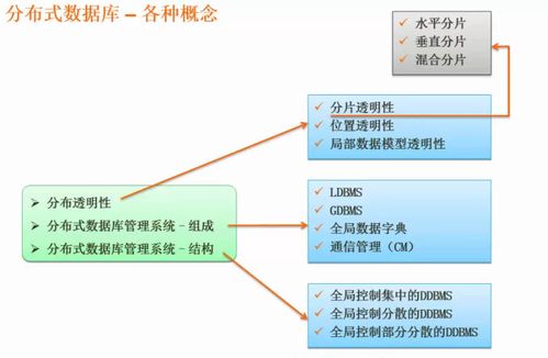 存儲(chǔ)管理、數(shù)據(jù)庫(kù)優(yōu)化與大數(shù)據(jù) 數(shù)據(jù)處理和存儲(chǔ)支持服務(wù)