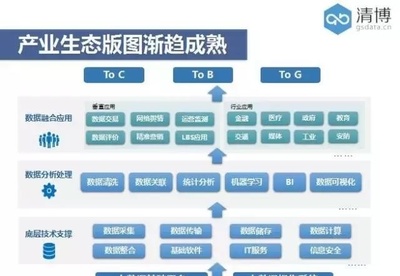 大數(shù)據(jù)行業(yè)的八大痛點與六大發(fā)展方向——基于清博2017上半年產(chǎn)業(yè)發(fā)展趨勢報告的解讀